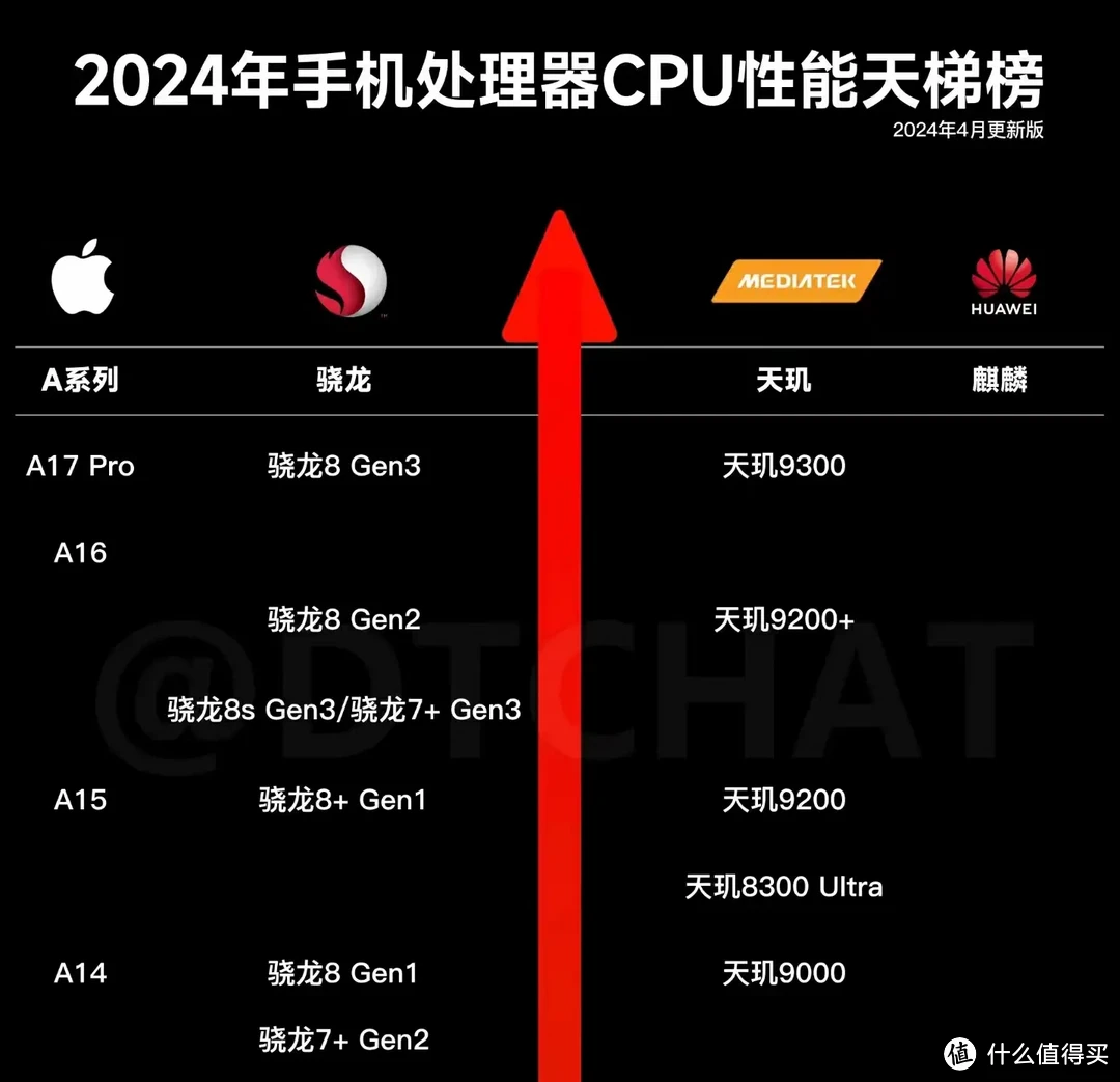 5g手机涨价_一加手机5g网络价格多少_5g手机价格上涨