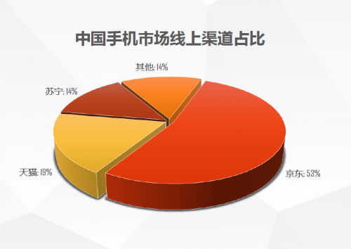 5g用不到买5g手机_现在买手机5g_要买5g手机