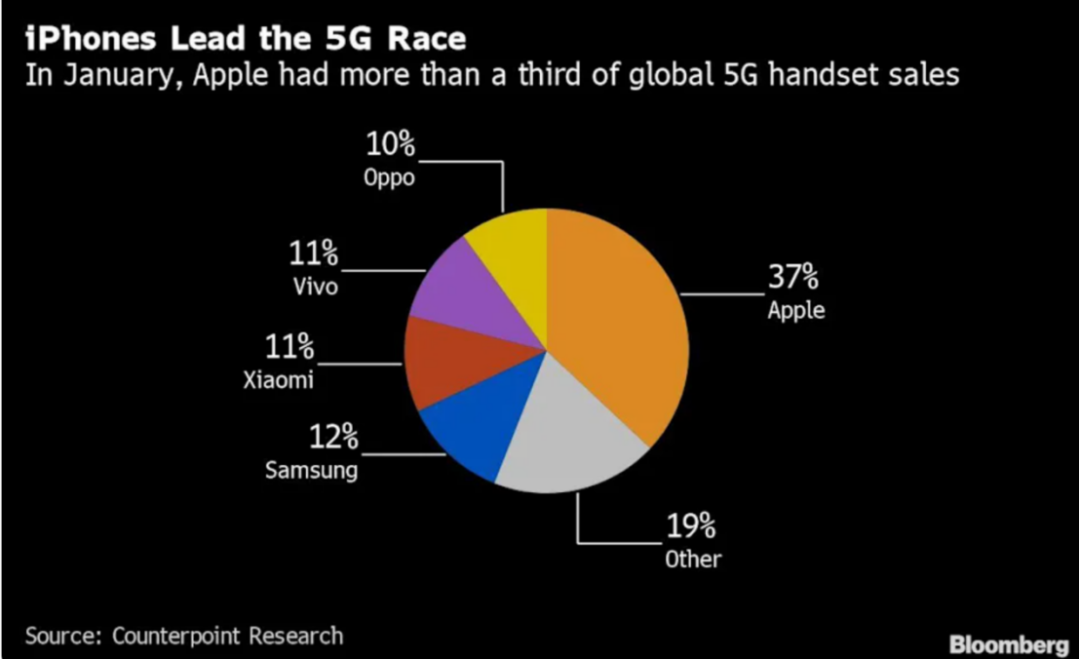 5g用不到买5g手机_要买5g手机_现在买手机5g