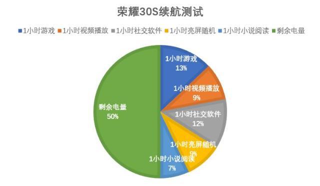 网络好的5g手机_哪个品牌5g手机网络最好_哪个手机品牌5g好