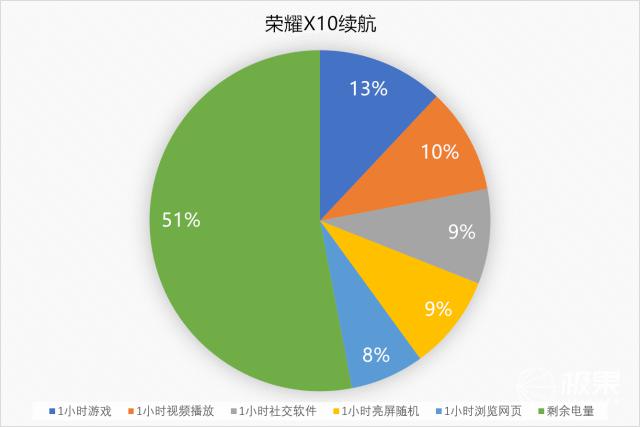 哪个手机品牌5g好_哪个品牌5g手机网络最好_网络好的5g手机