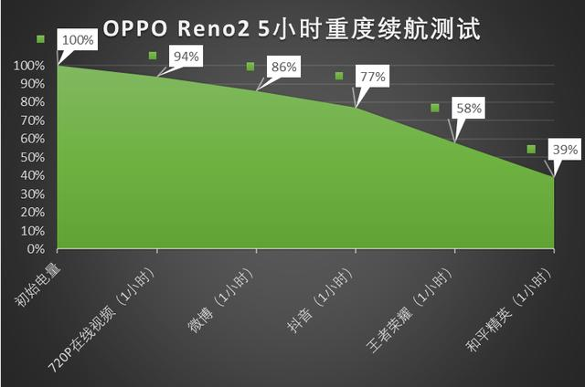 哪个手机品牌5g好_网络好的5g手机_哪个品牌5g手机网络最好