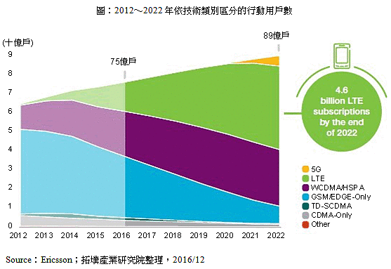 网络好的5g手机_哪个品牌5g手机网络最好_哪个手机品牌5g好