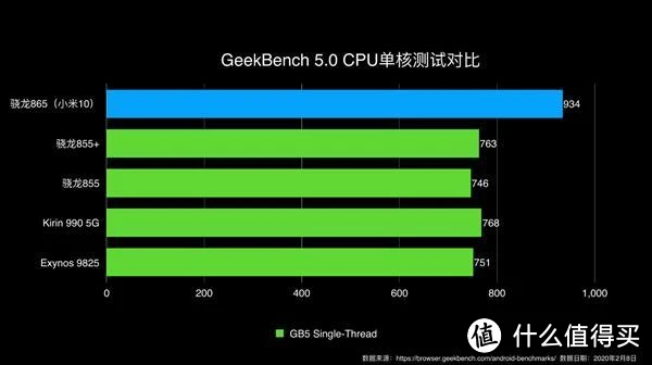 网络好的5g手机_哪个手机品牌5g好_哪个品牌5g手机网络最好