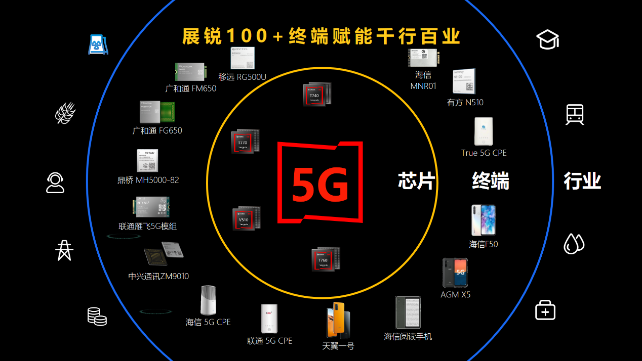 5G网络的浪漫力量：助力恋情发展，清晰直观、真挚美好，无限可能