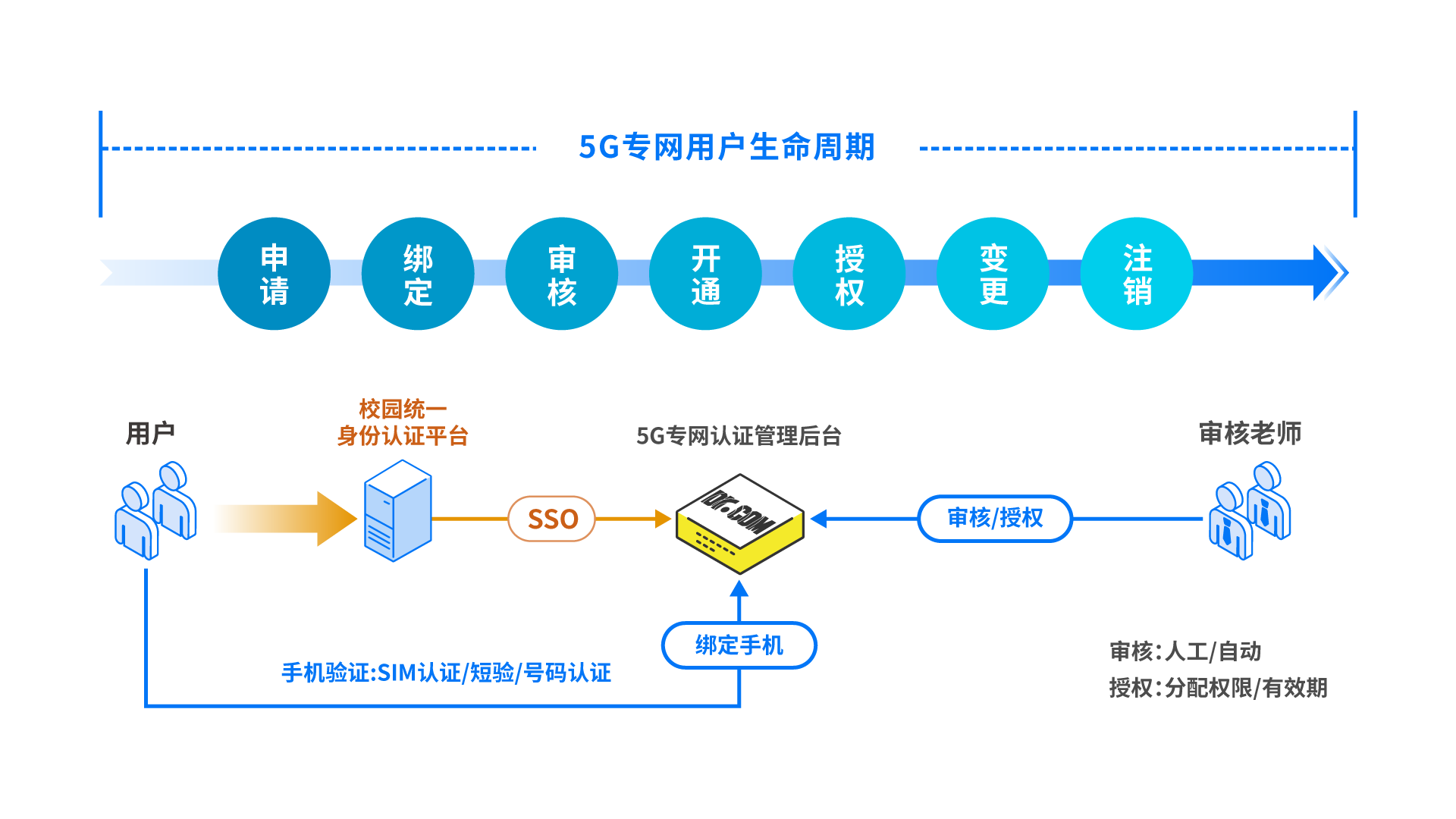 5g网络回应恋情_5g网络回应恋情_5g网络回应恋情