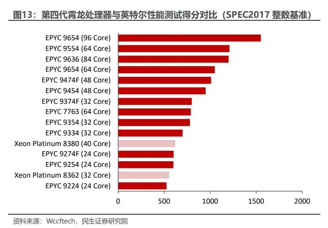 网络好的5g手机_5g好用手机_目前什么手机5g网络比较好