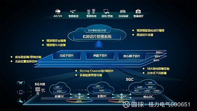 5g网络切片的关键技术_5g网络切片是什么意思_5g切片网络术语