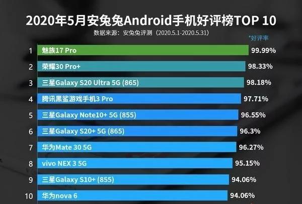 小米手机用5g网还是4g_小米手机只用4g_小米5g手机4g网络能用吗