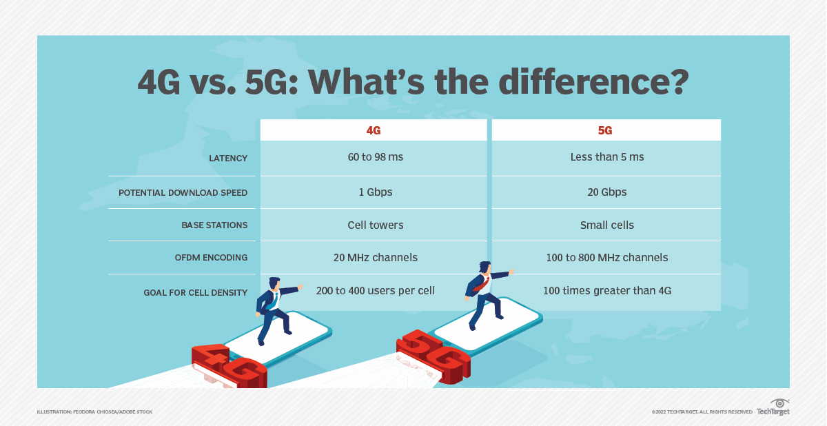 小米手机只用4g_小米5g手机4g网络能用吗_小米手机用5g网还是4g