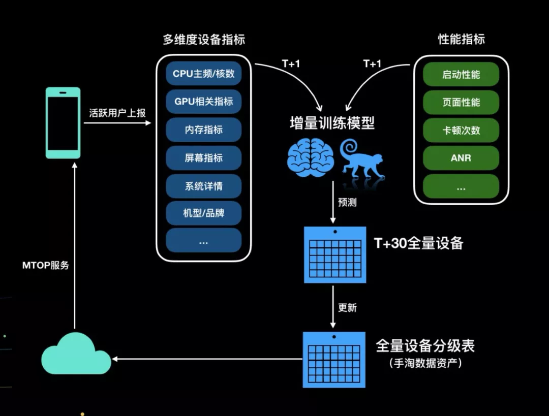 路由器5g4g手机能用吗_路由器可以用5g网络吗_5g路由器4g手机能用不