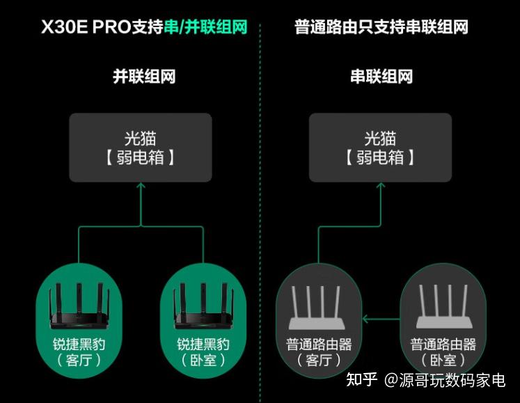 路由器可以用5g网络吗_5g路由器4g手机能用不_路由器5g4g手机能用吗