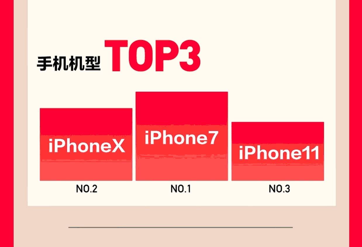 iPhoneX与5G手机：探索科技未来，改变生活的奇迹与挑战