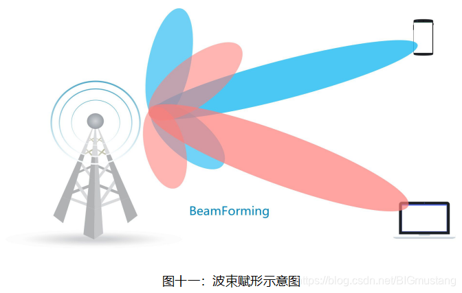 5g网络有wifi快吗_5g网络有几种_网络有5g吗