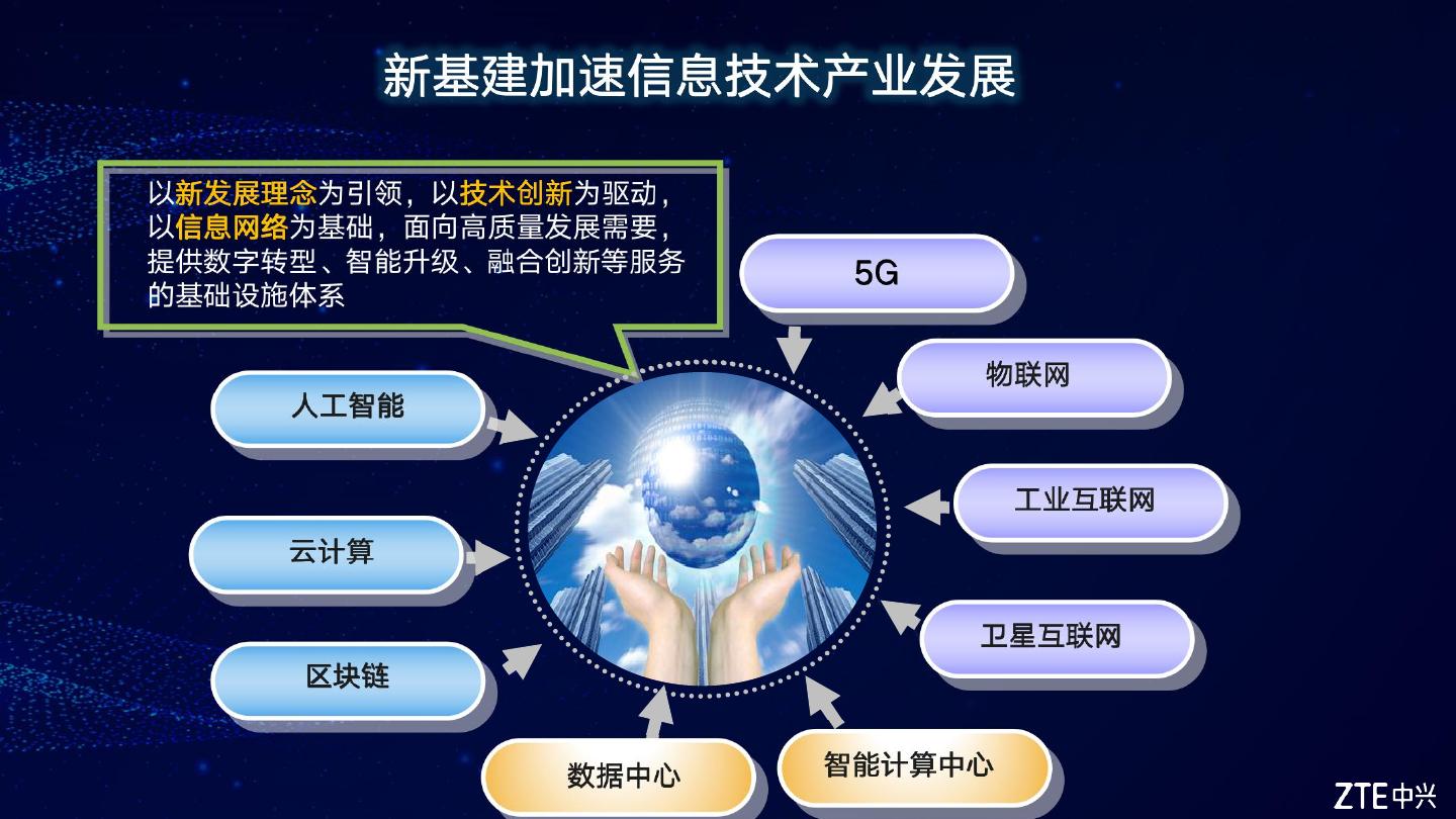 2g到5g网络怎么样_5g网络手机图片_路由器开5g还是2g