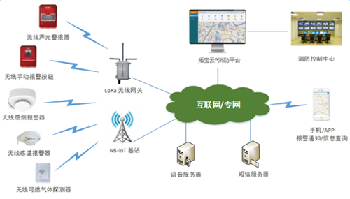 每秒几k的网速_5g网络每秒多少个g_每秒多少kb网速正常