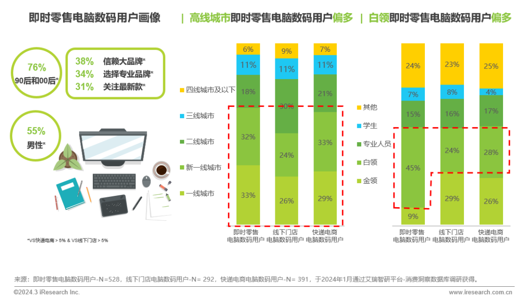 买了5g手机就能用吗_花5g手机的钱买5g手机_买5g手机划算吗