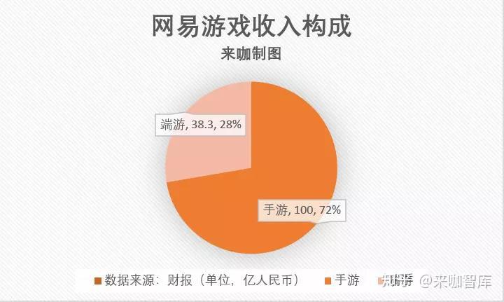 手机4g网络设置怎么设置方法_4g手机如何设置5g网络界面_手机网络在哪里设置4g