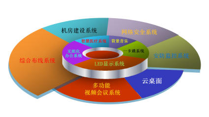 5g网络机房需要哪些设备_5g网络机房大小_5g网络机房有辐射吗