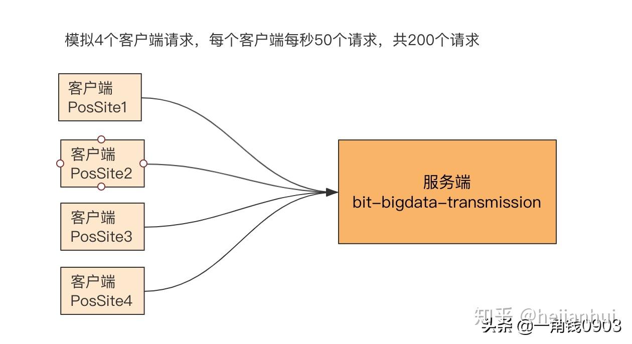 5G来了，手机却迷路？究竟是怎么回事？