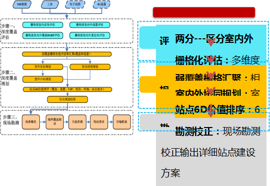 手机服务用机是什么意思_5g服务手机用不了_手机使用5g网络