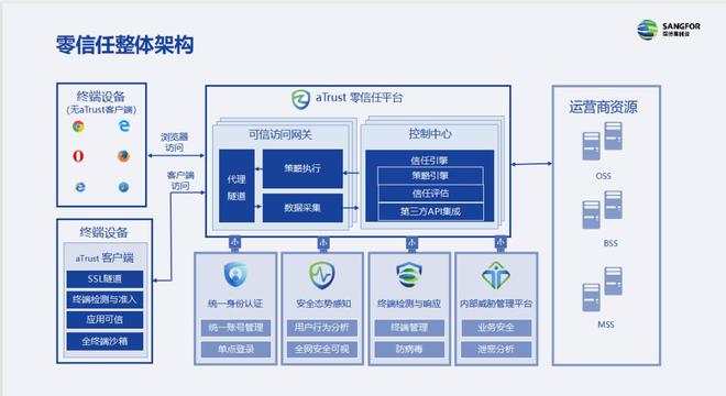 网络无法使用怎么解决_iqoo无法使用5g网络_网络无法使用什么原因