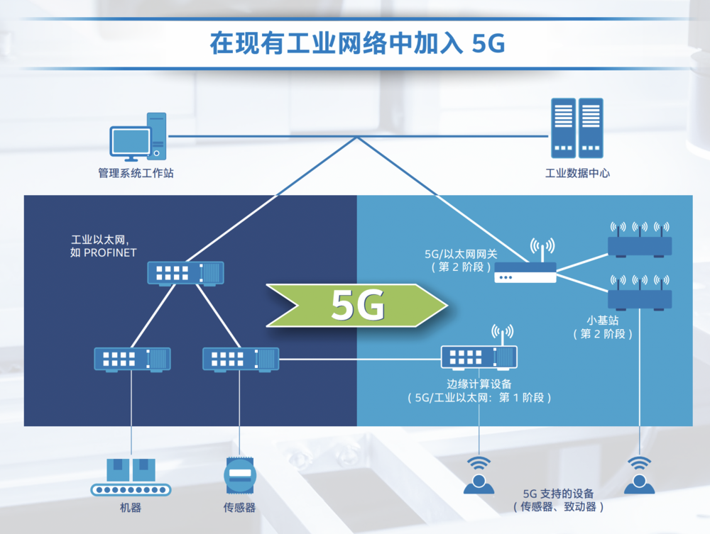 iqoo无法使用5g网络_网络无法使用怎么解决_网络无法使用什么原因