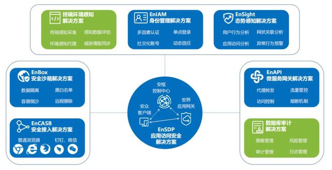 网络无法使用什么原因_网络无法使用怎么解决_iqoo无法使用5g网络