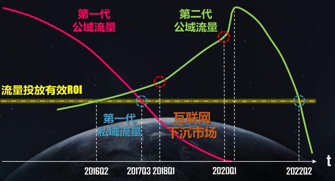 手机流量5g够用吗_5g流量是不是5g手机才能用_5g的手机用的流量是5g