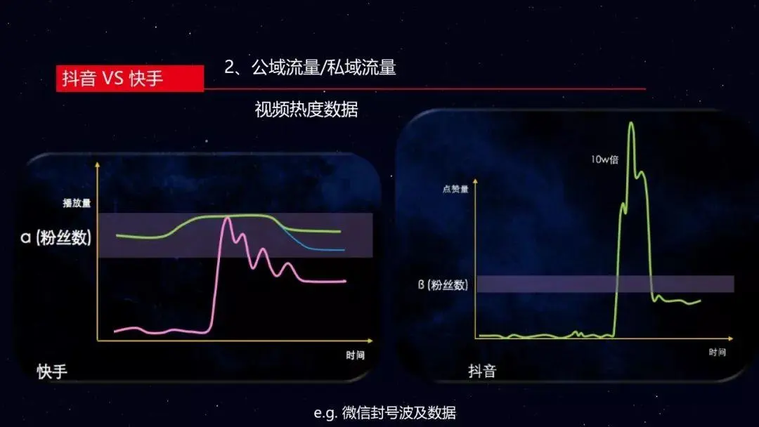 5g的手机用的流量是5g_手机流量5g够用吗_5g流量是不是5g手机才能用