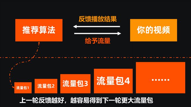 5g流量是不是5g手机才能用_手机流量5g够用吗_5g的手机用的流量是5g