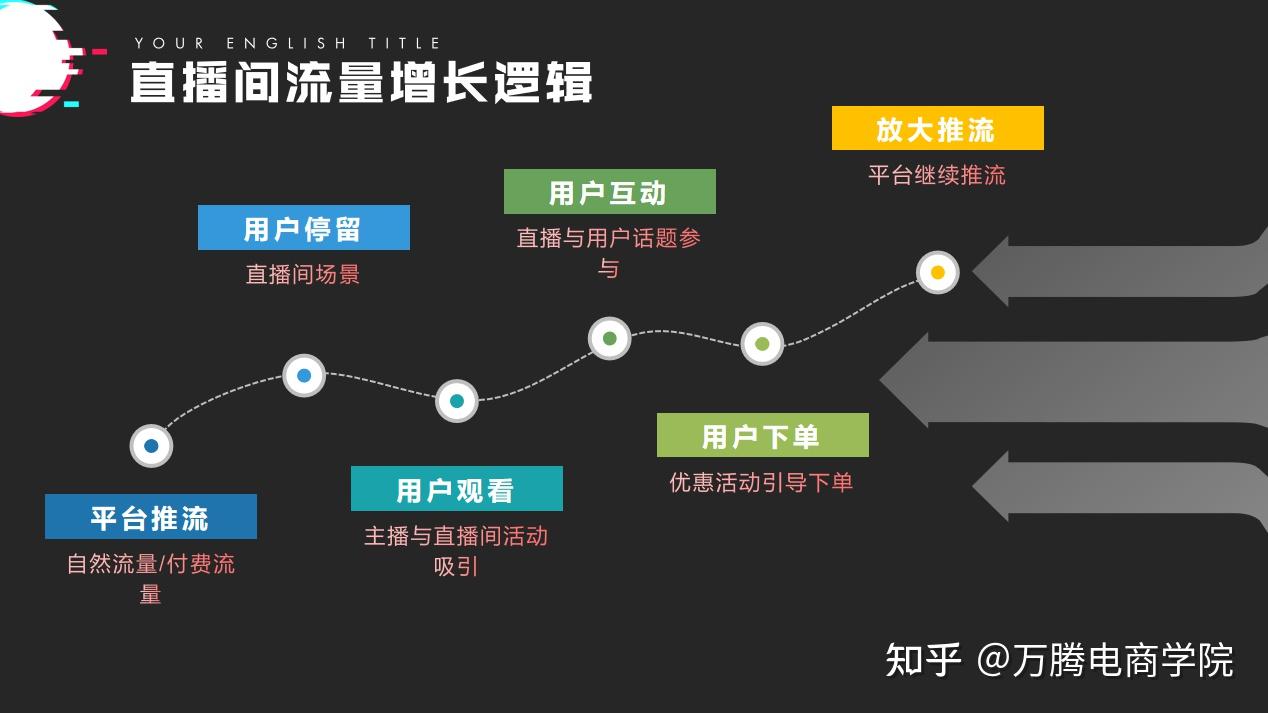 5g流量是不是5g手机才能用_5g的手机用的流量是5g_手机流量5g够用吗