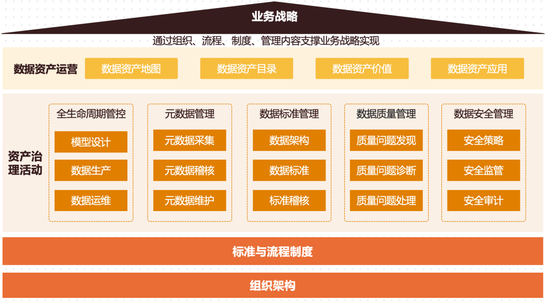 移动5g版什么意思_移动标准手机号码格式_移动5g手机标准