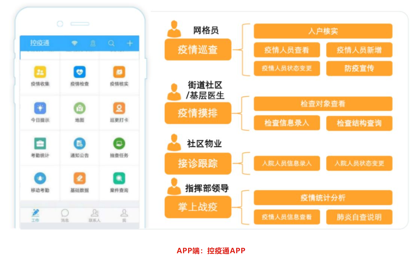 5g网络_iphone8将支持5g网络_徐闻有5g网络