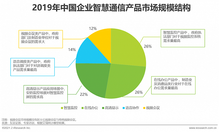 5g通讯基站建设_5g通信架构_5g网络建设通信架