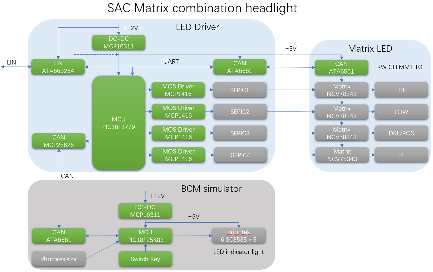 5g网络建设通信架_5g通信架构_5g通讯基站建设