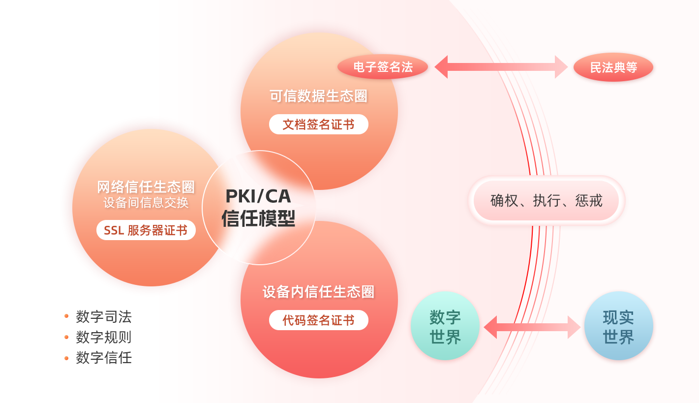 查看网络密码_查看网络ip_如何查看4g和5g的网络