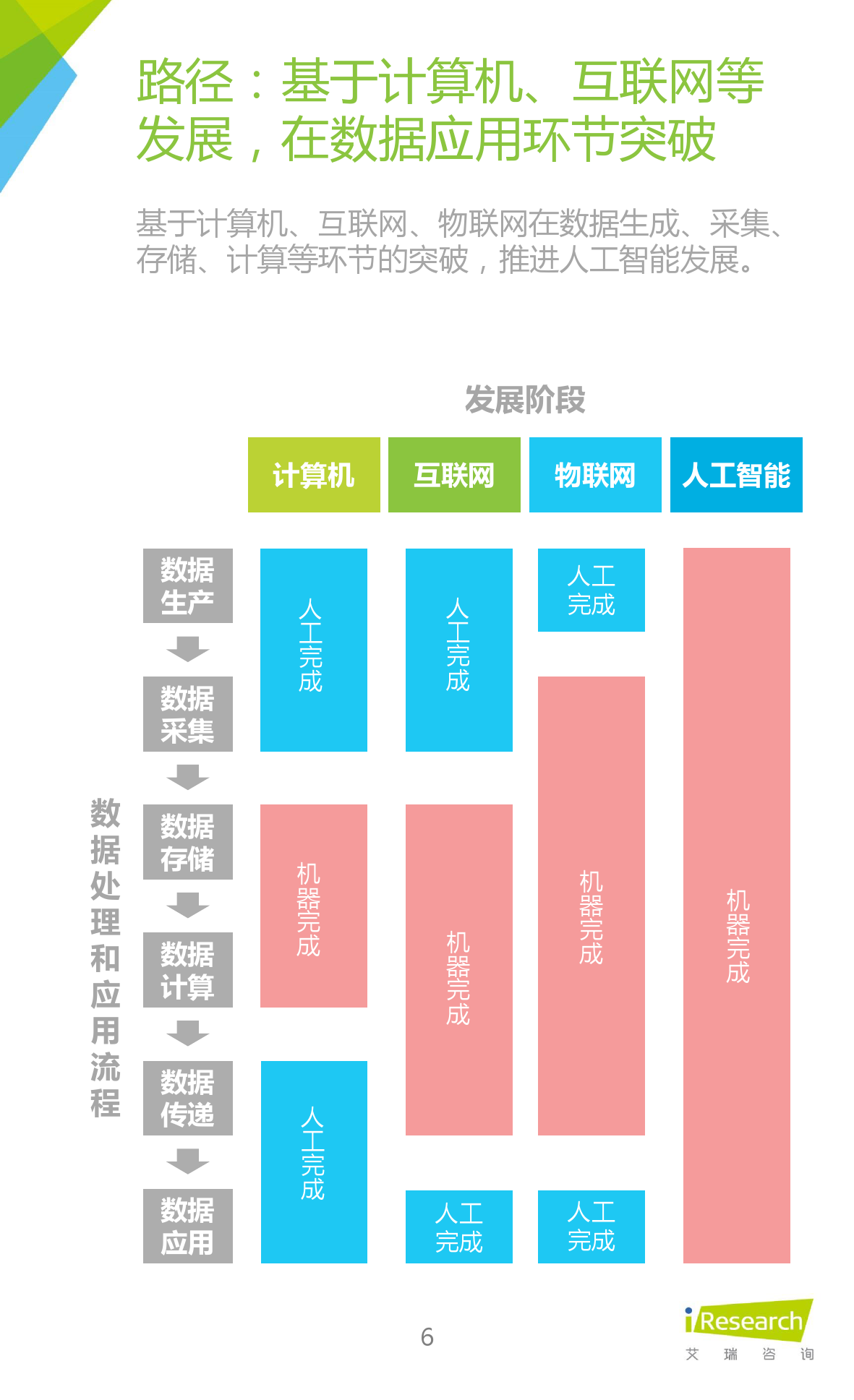 如何查看4g和5g的网络_查看网络密码_查看网络ip