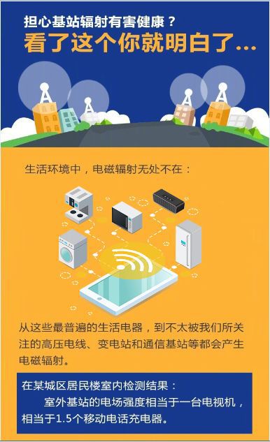 长垣5g手机基站_长垣5g信号_基站5g