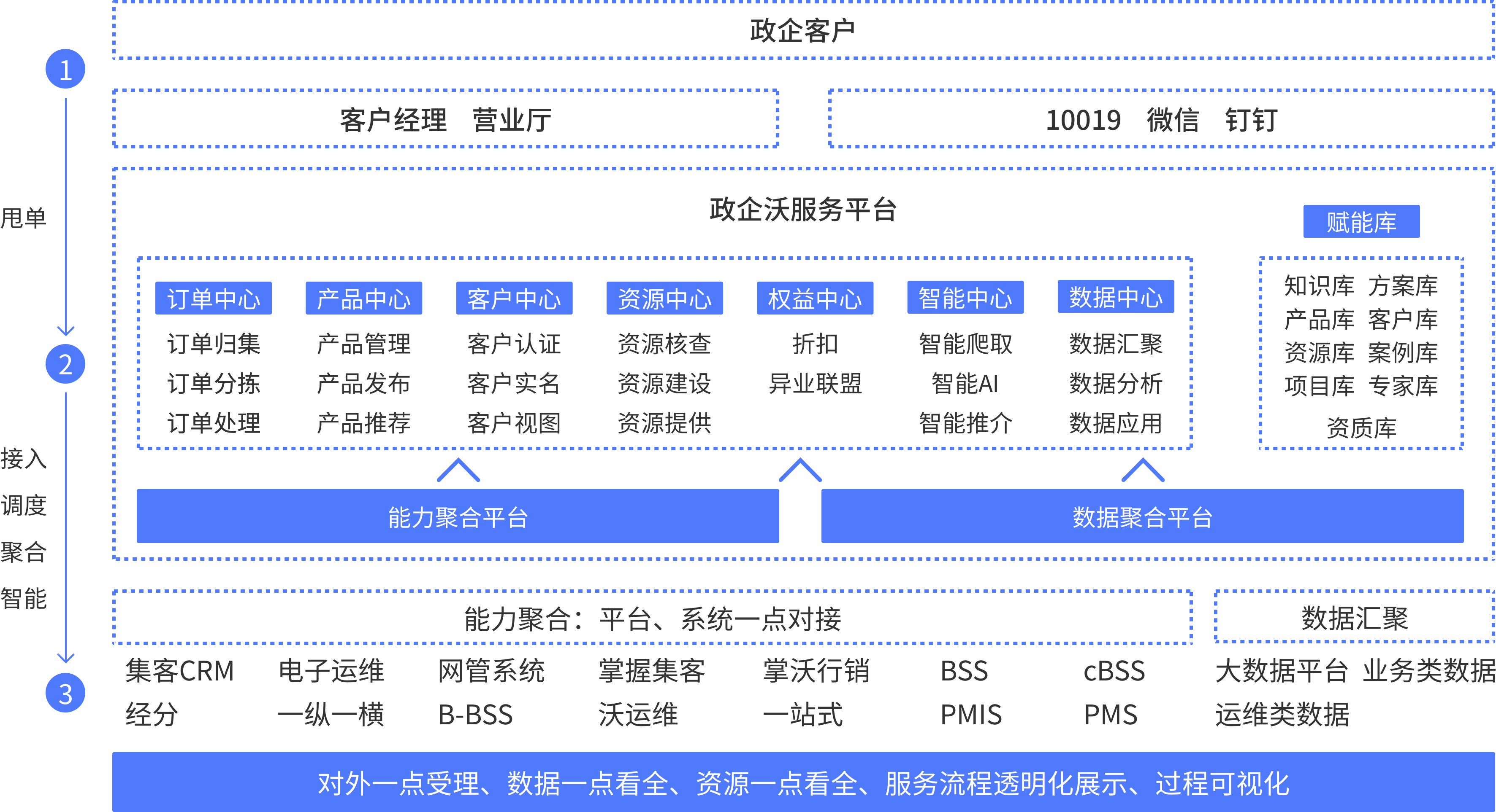 苹果手机5g无法使用数据_苹果手机5g无法使用数据_苹果手机5g无法使用数据