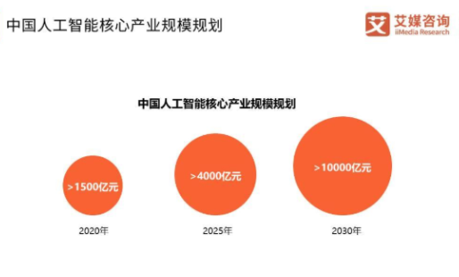 毕节有没有5g网络_毕节有5g网络了吗_2020毕节5g网络覆盖地区