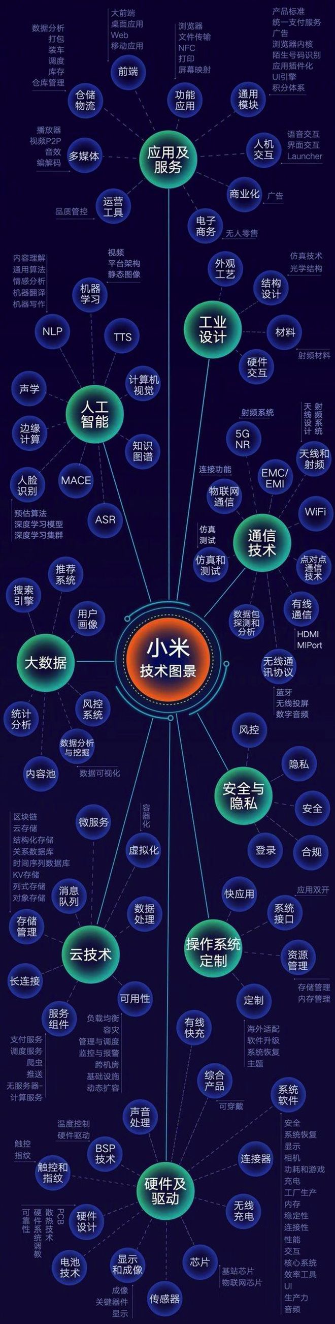 小米副卡怎么使用主卡流量_小米副卡5g网络_小米副卡没信号