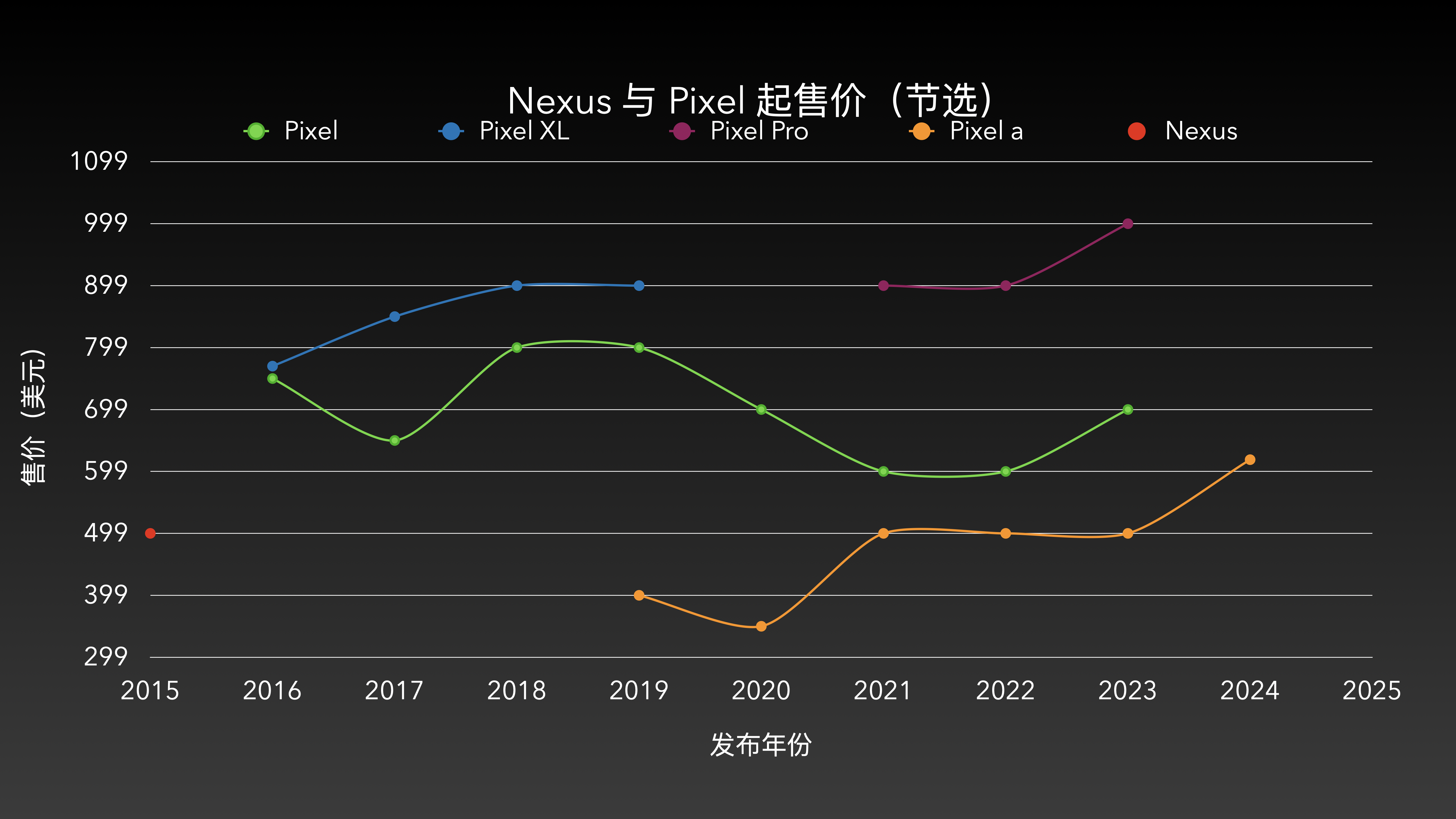 5g网手机售价_手机5g价格_2022年5g手机价格