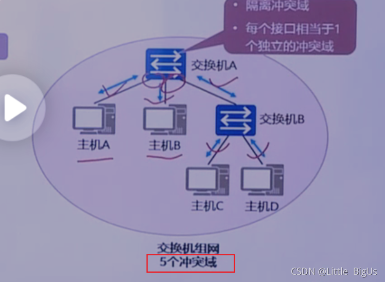 手机卡插5g手机里怎么没反应_5G手机插上卡不是5G_电话卡插5g手机就用5g网吗