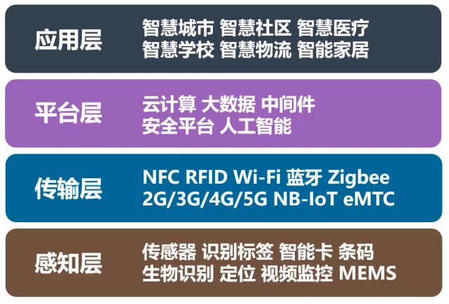 5G热潮下，基建风暴来袭！资费大降，用户体验UP