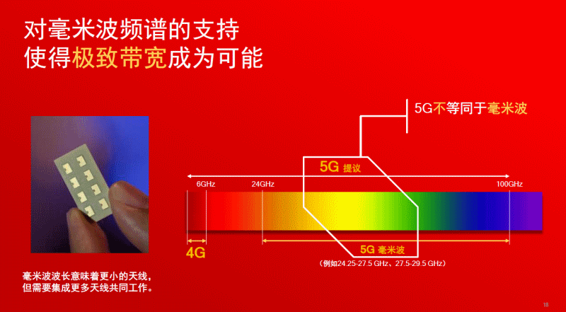 5g手机6赫兹和毫米波_毫米波是多少赫兹_毫米波5g手机