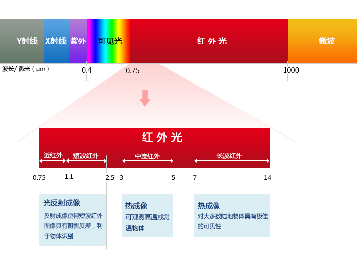 5g手机6赫兹和毫米波_毫米波是多少赫兹_毫米波5g手机