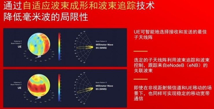 毫米波5g手机_5g手机6赫兹和毫米波_毫米波是多少赫兹