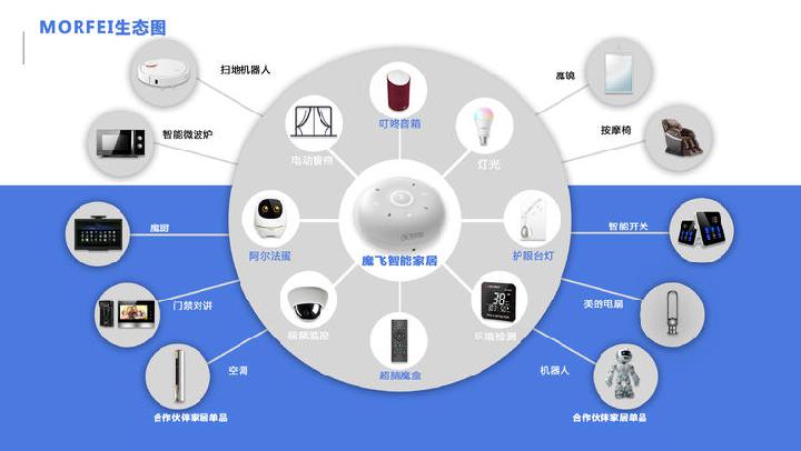 5g手机普通人用处大吗_普通手机用5g网络_5g手机普通应用