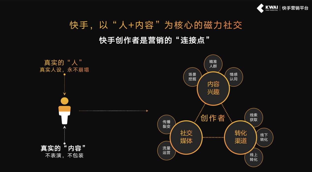 快手用4g网看不了怎么办_快手5g网络是什么意思_快手5g手机是真的吗